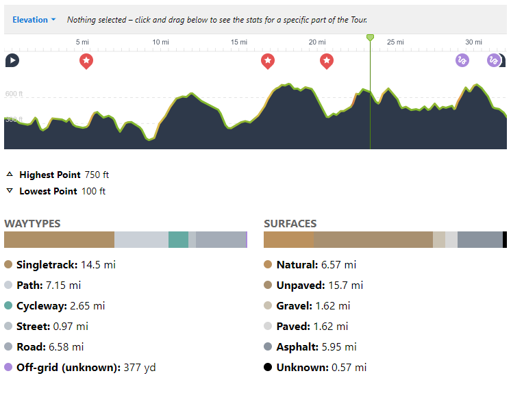 route profile royal oak